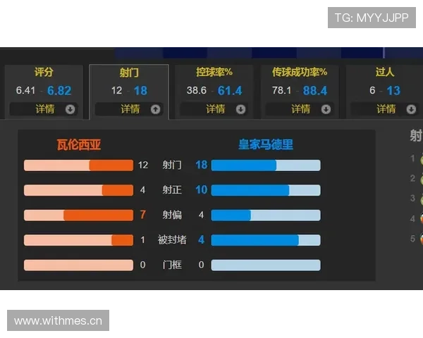 维尼修斯每90分钟进攻效率解析：是否跻身世界顶级边锋行列