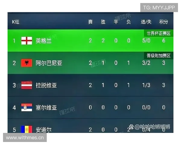 英格兰小组头名对四强之路有多重要？